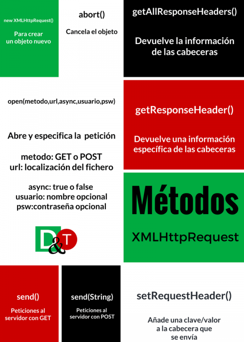 Métodos Métodos